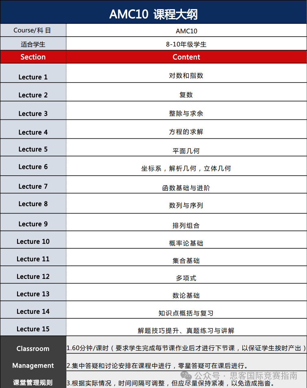 AMC竞赛高吗？AMC成绩可以拿去申请什么学校？AMC竞赛小白速看！