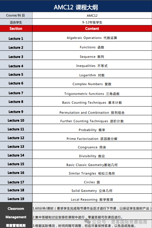 AMC12和HiMCM竞赛各有什么优势？哪个更适合你？