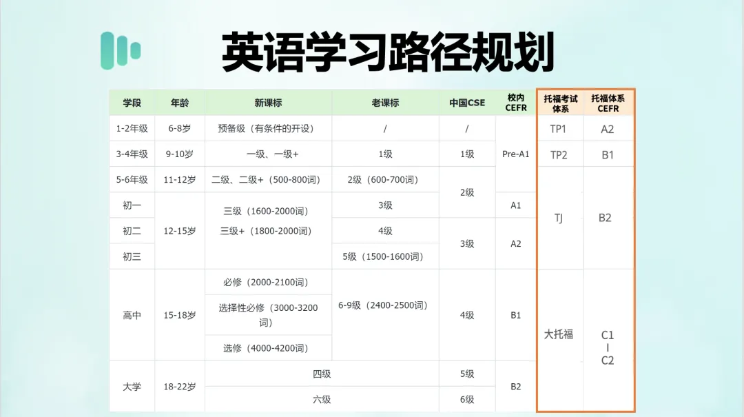 新课改之后，KET/PET/小托福竟成了香饽饽？