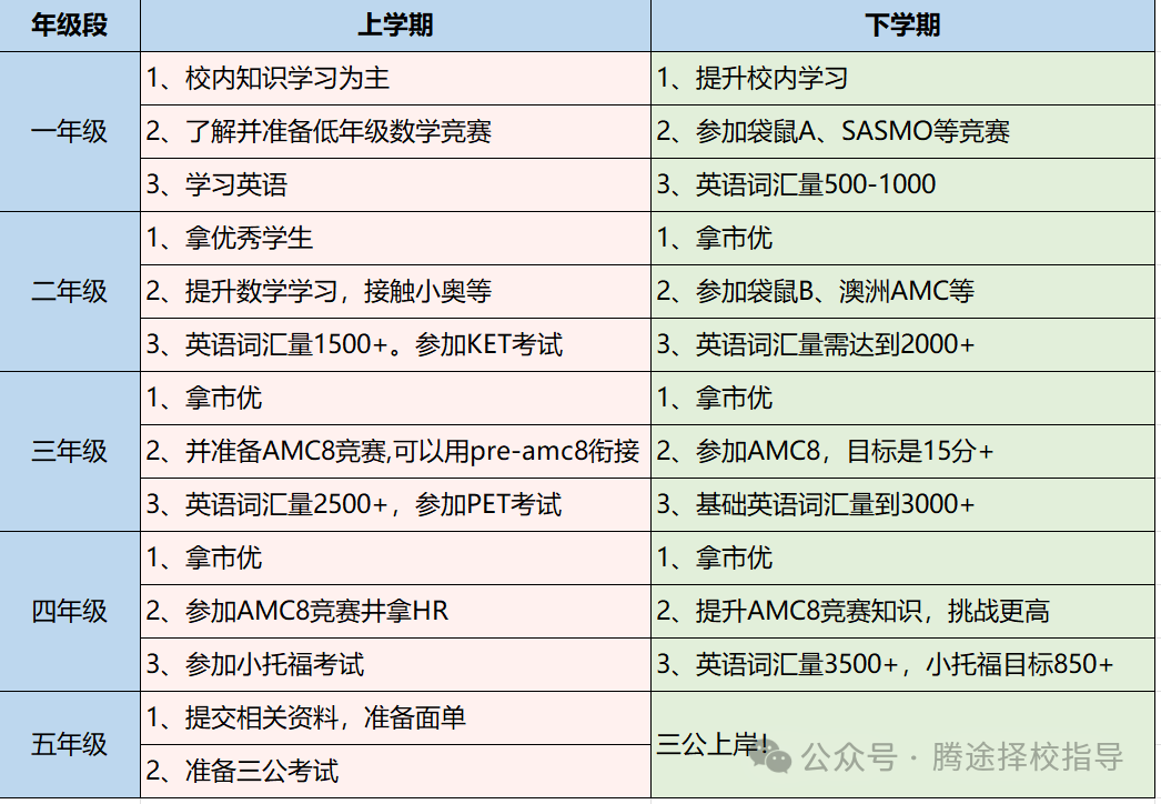 事关三公 | 上海三公招生政策大变，家长现阶段的任务是少走弯路！附上海三公备考课程！