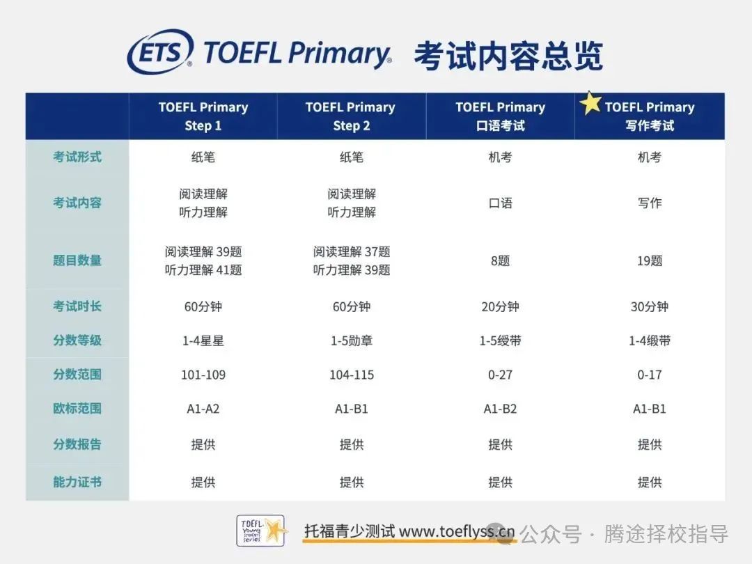 事关三公 | 上海三公招生政策大变，家长现阶段的任务是少走弯路！附上海三公备考课程！