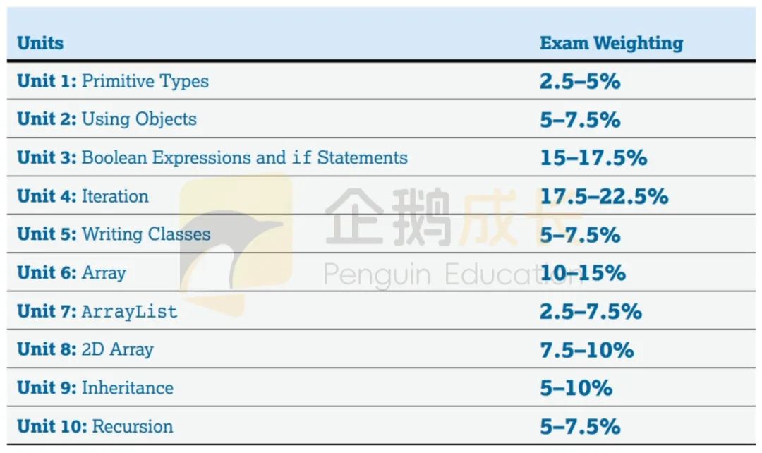 震惊！学好AP计算机科学竟能解锁这些隐藏技能！