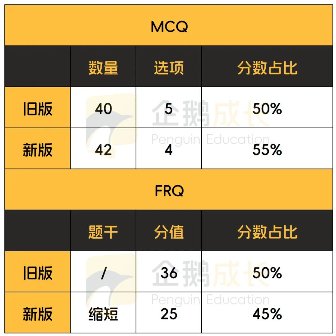 震惊！学好AP计算机科学竟能解锁这些隐藏技能！