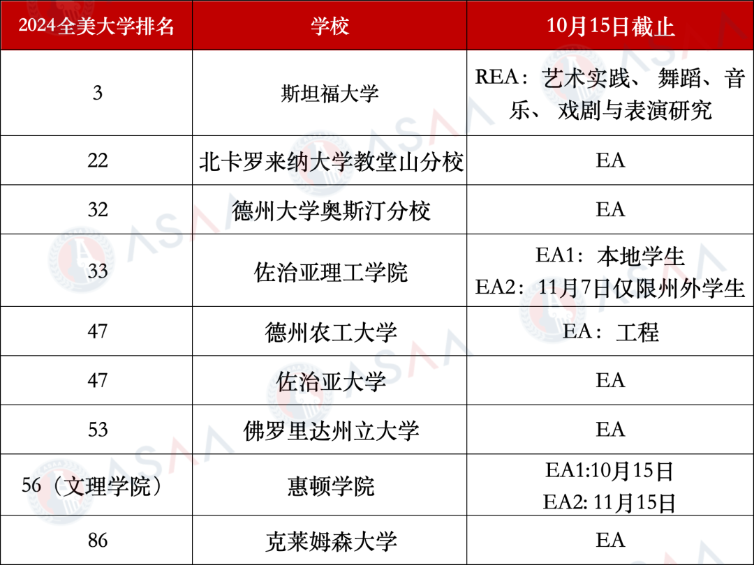 重要！九所美国大学10月截止申请！斯坦福、德州奥斯汀、GT…