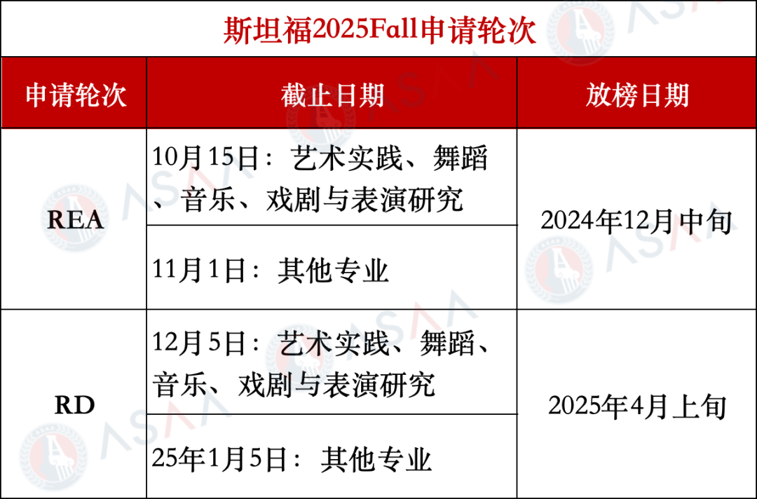 重要！九所美国大学10月截止申请！斯坦福、德州奥斯汀、GT…