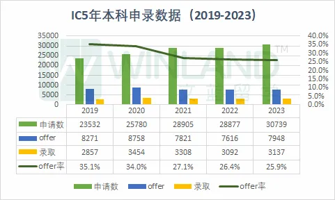 摊牌了！英国牛剑G5申请，优秀的IBDP成绩只是门槛儿！最大的挑战是……