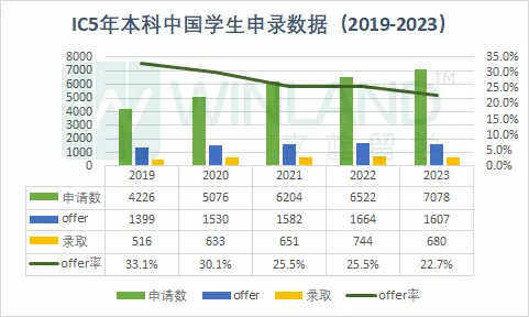 摊牌了！英国牛剑G5申请，优秀的IBDP成绩只是门槛儿！最大的挑战是……