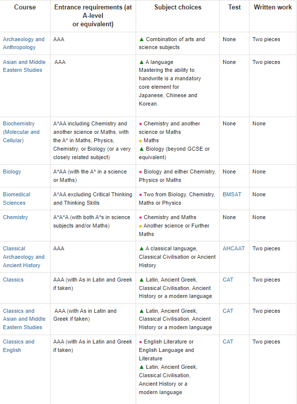 逐渐偏科？7年时间学习Alevel STEM学科的英国学生增加一倍！