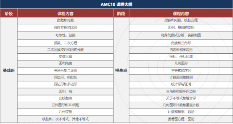 2024年AMC竞赛火热报名中！保姆级报名指南来啦