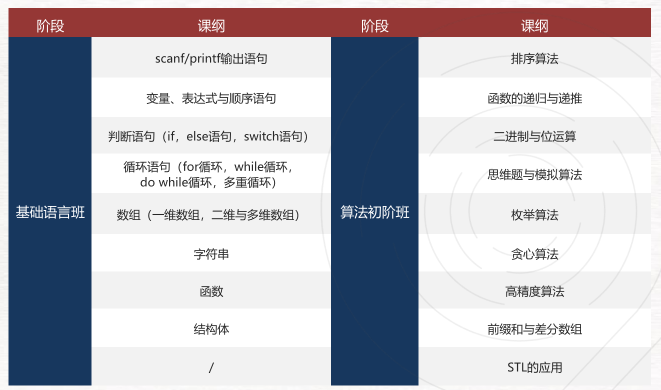 USACO是什么竞赛？赛制要求/竞赛等级一文详解