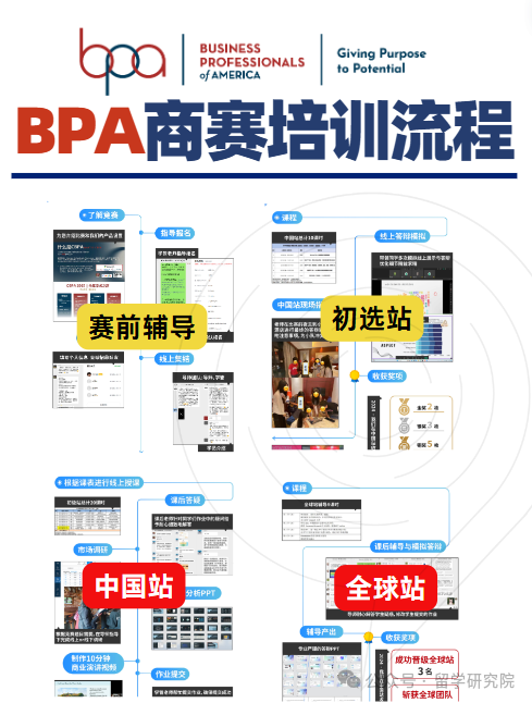 BPA商业全能挑战赛考察内容有哪些？0基础商科生适合参加吗？