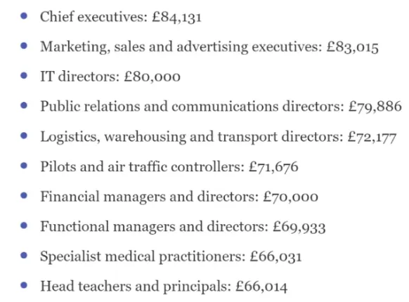 英国国家统计局（ONS）发布英国不同年龄段的工资情况