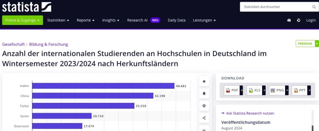 英授录取率甚至不到2% ？!——深度剖析德国英语授课申请为何“如此丧心病狂的卷”？