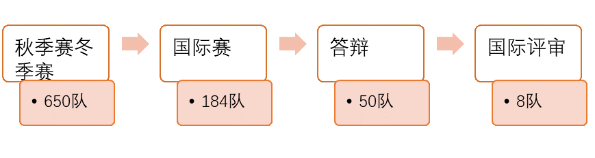 IMMC国际数学建模挑战赛，2024秋季赛组队备赛报名倒计时！