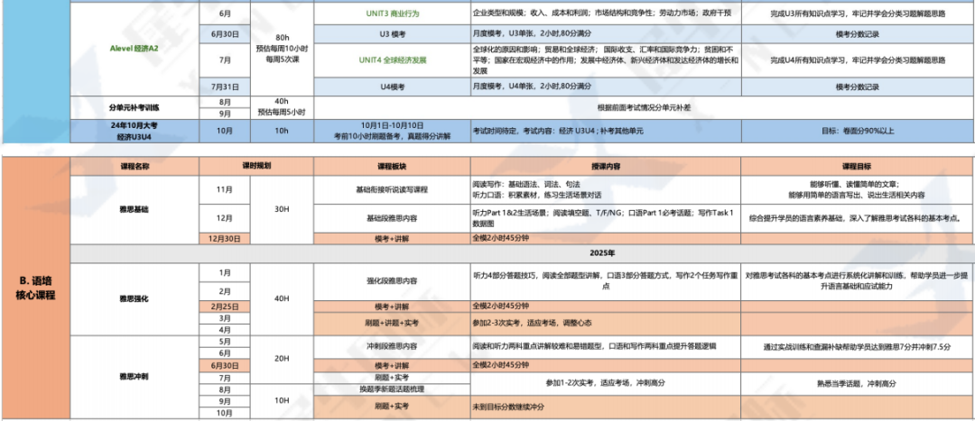 脱产学A-level的优势有哪些？机构A-level全日制脱产课程招生中~