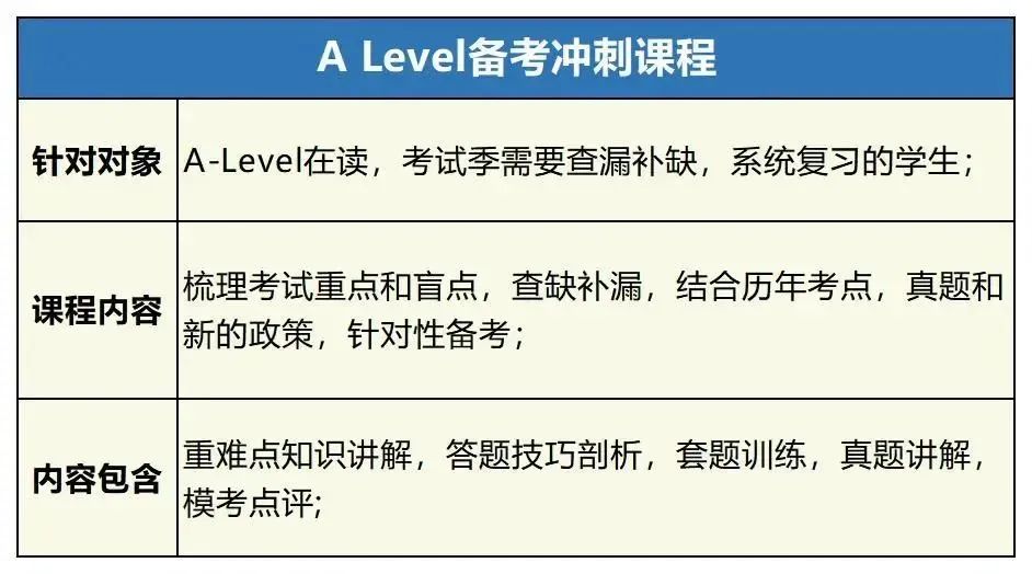 脱产学A-level的优势有哪些？机构A-level全日制脱产课程招生中~