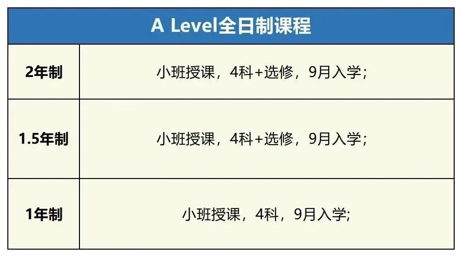 脱产学A-level的优势有哪些？机构A-level全日制脱产课程招生中~