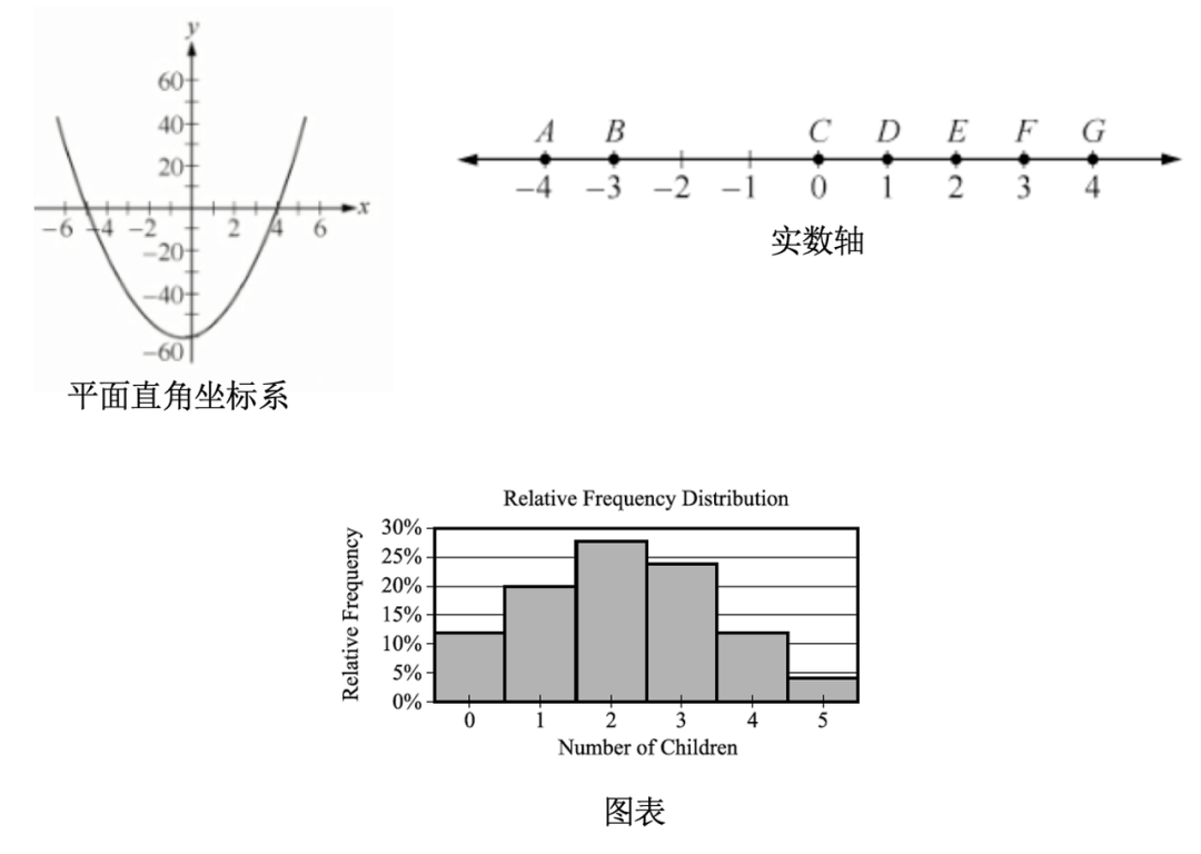 刚备考GRE，数学考试内容不清楚？进来看看