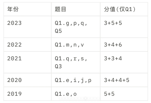 BPHO竞赛学霸都在用的超金攻略，速看~