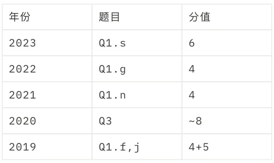 BPHO竞赛学霸都在用的超金攻略，速看~