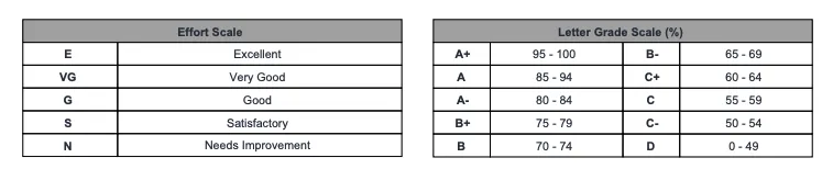 广州加拿大国际学校 | 加拿大全省统考（PAT）考试考什么？如何备考？