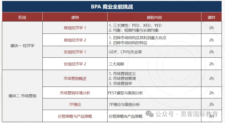 为什么建议国际生参加BPA商赛?BPA拿奖难吗？对申请藤校有什么帮助？附BPA组队+辅导