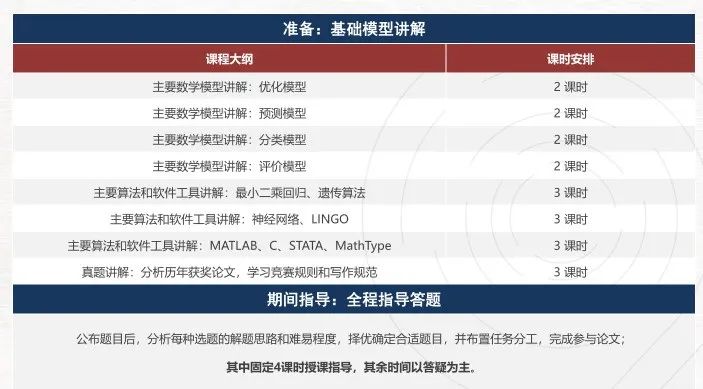 HiMCM历年比赛数据分析，备战2024年HiMCM，机构金牌导师带你冲O奖