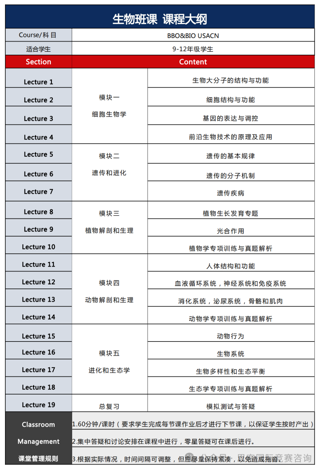 不同年级该怎么备考USABO竞赛？USABO生物竞赛参赛必看！