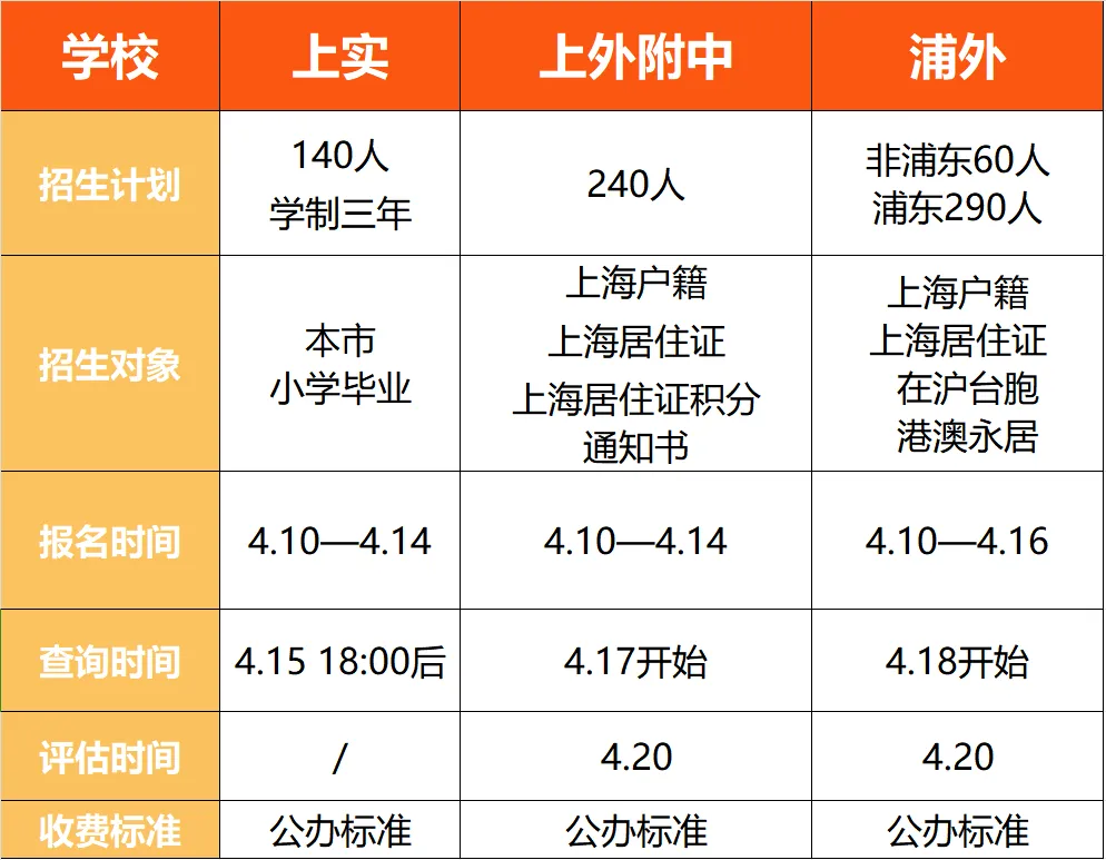 上海三公报名条件和侧重点是什么？上海三公历年真题汇总！