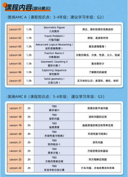 仅剩3天，2024澳洲AMC数学竞赛报名截止！适合参加澳洲AMC数学竞赛3类学生盘点