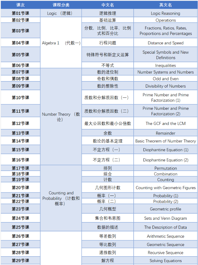 AMC12数学竞赛最后阶段，如何晋级AIME，上海AMC12冲刺课程开班中