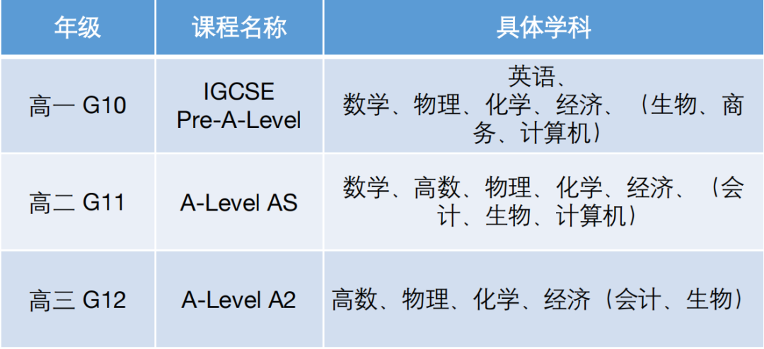 一文了解南京国际班—金中剑桥国际班！