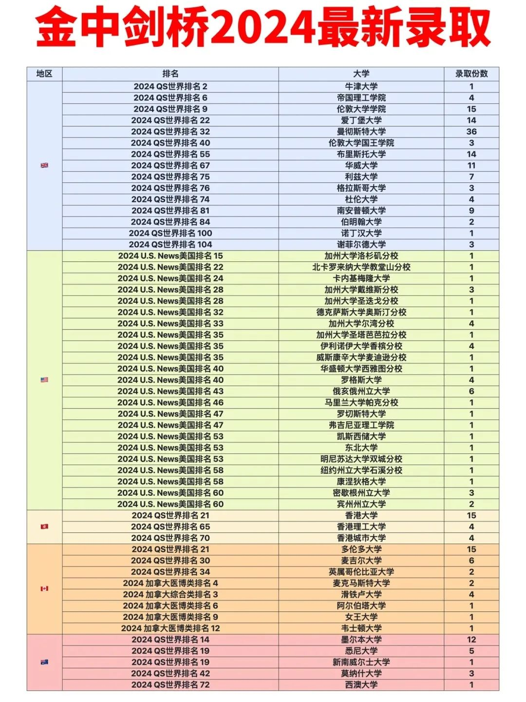 一文了解南京国际班—金中剑桥国际班！