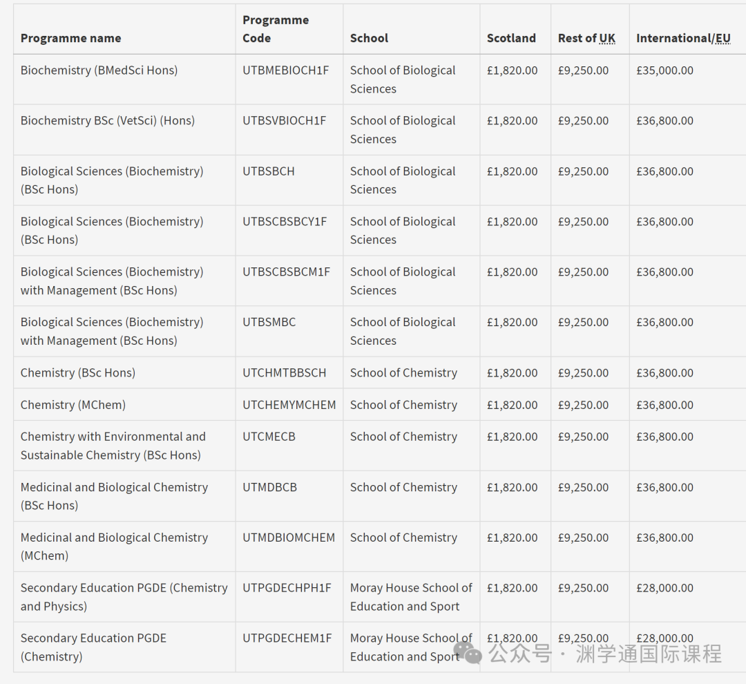 新！爱丁堡大学发布2025届新生学费！国际生是本地生的20倍！
