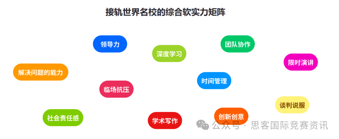 CTB竞赛究竟是什么？2024-2025CTB竞赛规则是怎样的？