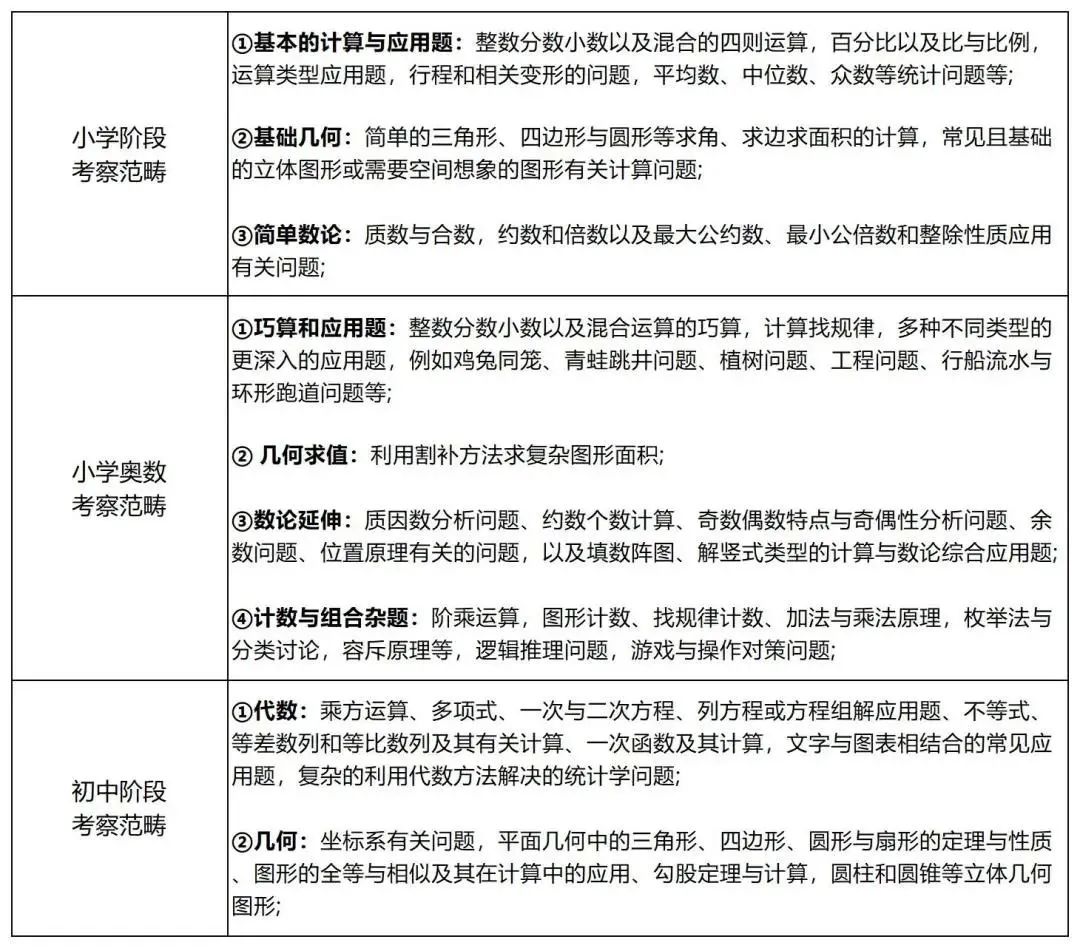 AMC8竞赛可以自己报名吗？官方报名网站是什么？附AMC8冲刺课课程介绍~