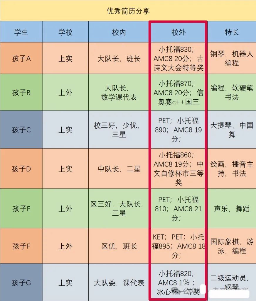 终于有人把上海三公备考说清了！上海三公备考课程安排