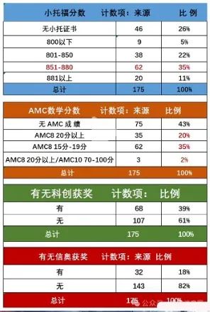 终于有人把上海三公备考说清了！上海三公备考课程安排