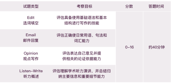 #小托福考试是什么？1-5年级学生小托福备考规划！附上海小托福培训课程