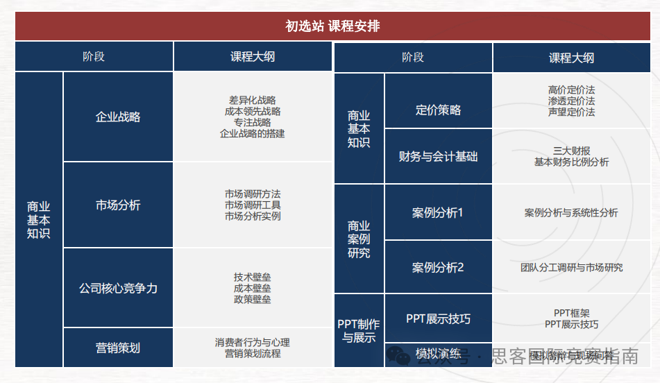 BPA竞赛组别分布\竞赛内容\奖项设置\晋级规则详解！附BPA竞赛培训课程！