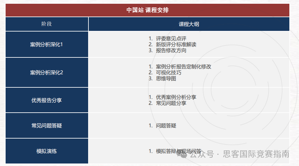 BPA竞赛组别分布\竞赛内容\奖项设置\晋级规则详解！附BPA竞赛培训课程！