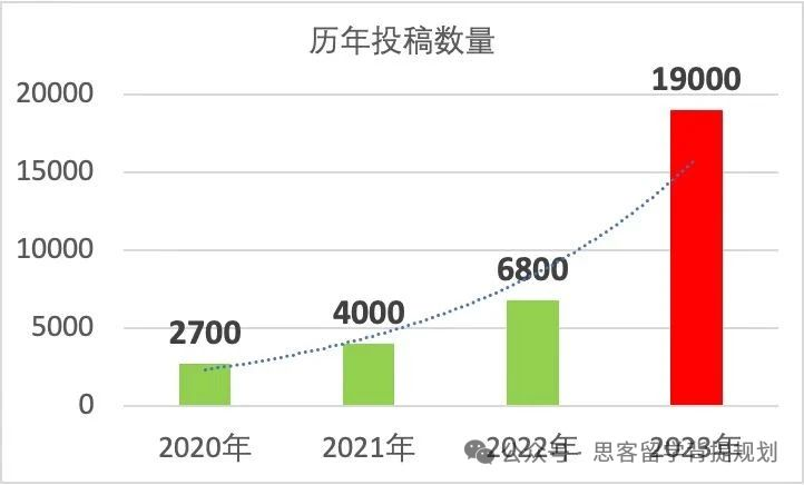 JohnLocke论文竞赛多大年龄可以参加？john locke 获奖容易吗？