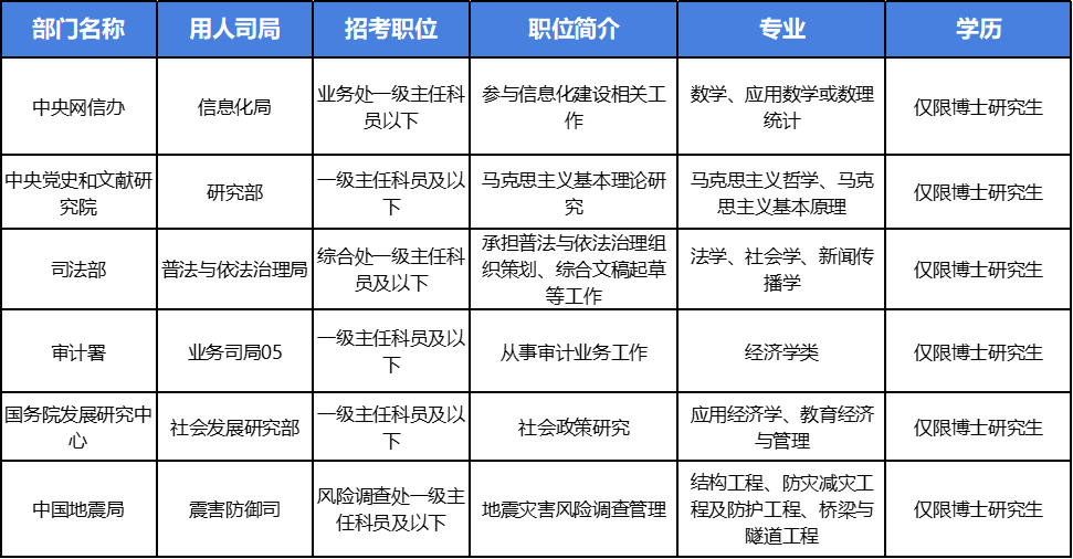 读了博士去考公，真的会有优势吗？