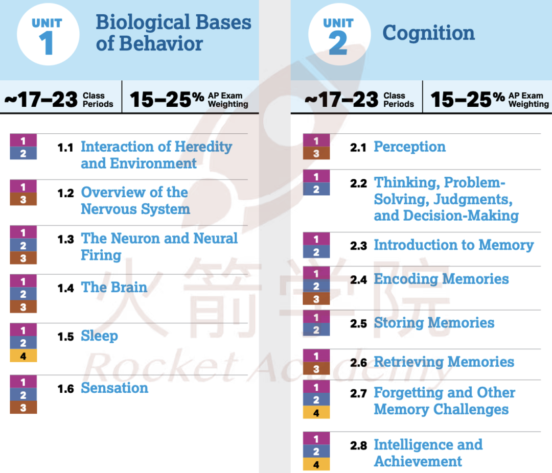 美本「人文社科」类专业热度持续攀升！这些AP科目怎么选、怎么学？