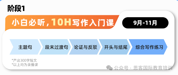 John Locke写作竞赛还值得参加吗？提前多久准备更合适？