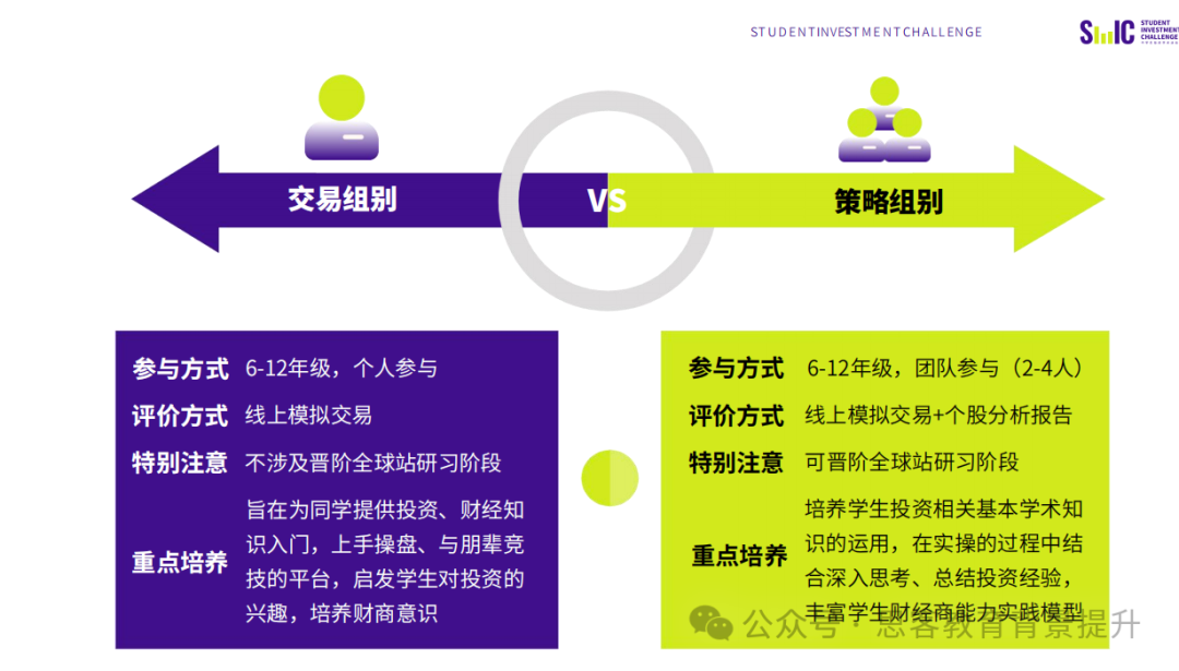 SIC竞赛奖项设置有哪些？附SIC竞赛组队&培训