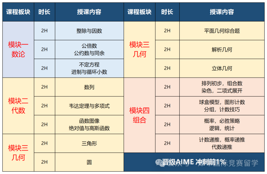 AMC10竞赛参赛规则/报名流程/考试时间汇总！附AMC10小班冲刺课