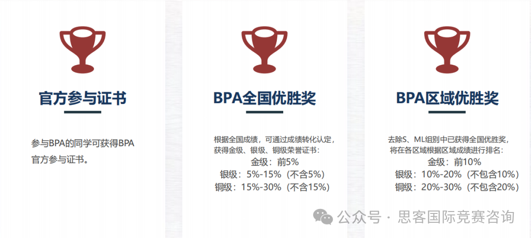 错过沃顿商赛报名没关系！高含金量BPA/NEC/SIC竞赛一样可以打！