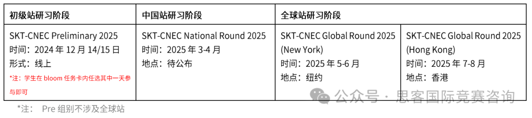 错过沃顿商赛报名没关系！高含金量BPA/NEC/SIC竞赛一样可以打！