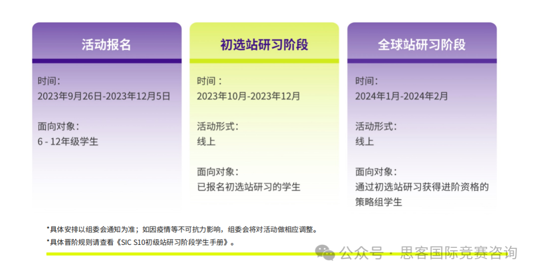 错过沃顿商赛报名没关系！高含金量BPA/NEC/SIC竞赛一样可以打！